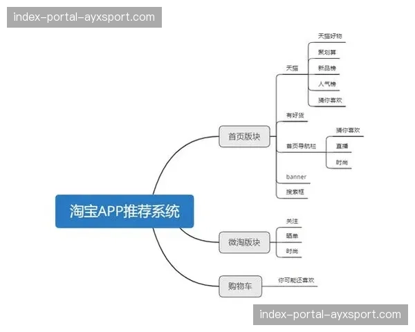 业内内容推荐逻辑正从热度导向向个性化兴趣图谱演进