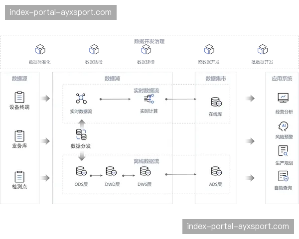 体育联盟治理引入数据智能 赛程安排与商业开发更协同